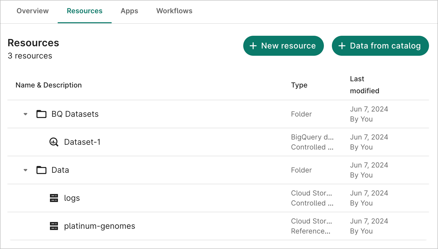 Screenshot showing a list of a workspace's resources, which includes folders, BigQuery datasets, and Cloud Storage buckets and objects.